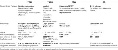 Mature T-Cell leukemias: Challenges in Diagnosis